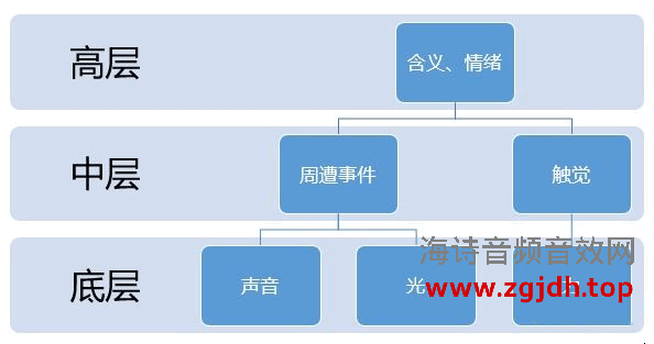 什么关于音色的形容词有明亮与暗淡？其中的声学原理是什么？