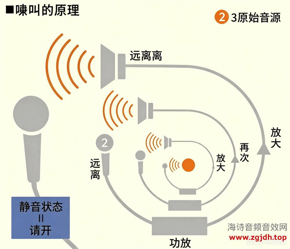 麦克风防啸叫的方法